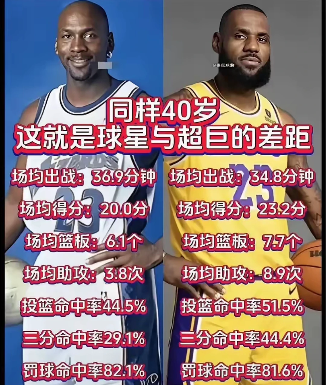 为什么一些职业球员罚球命中率不高?_2